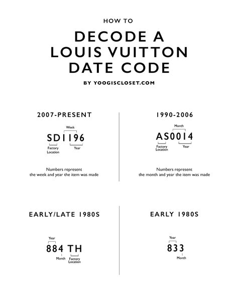 louis vuitton chip date code|Louis Vuitton date code chart.